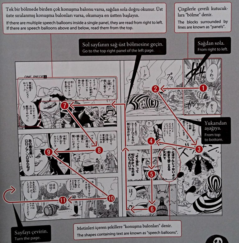 Manga Okuma Sırası